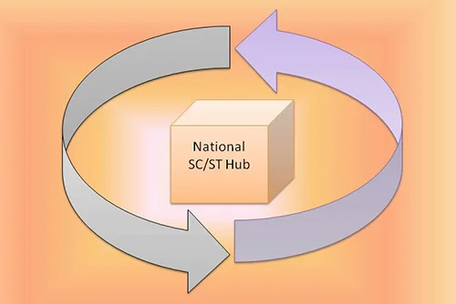 National-SC-ST-hub-scheme