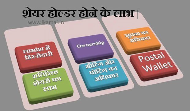 benefits-of-being-a-share-holder-in-hindi